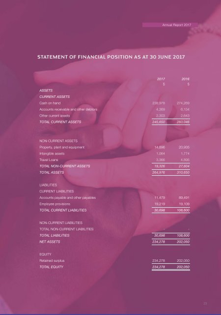 2017 CARAD Annual Report