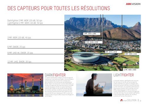 Hikvision Solution Quick Guide 2016 FRA