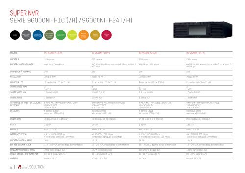 Hikvision Solution Quick Guide 2016 FRA