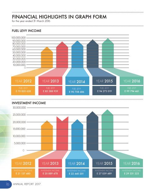 compressed_Annual Report 2016-ilovepdf-compressed