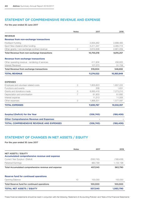 Aktive Summary Annual Report 2016/17