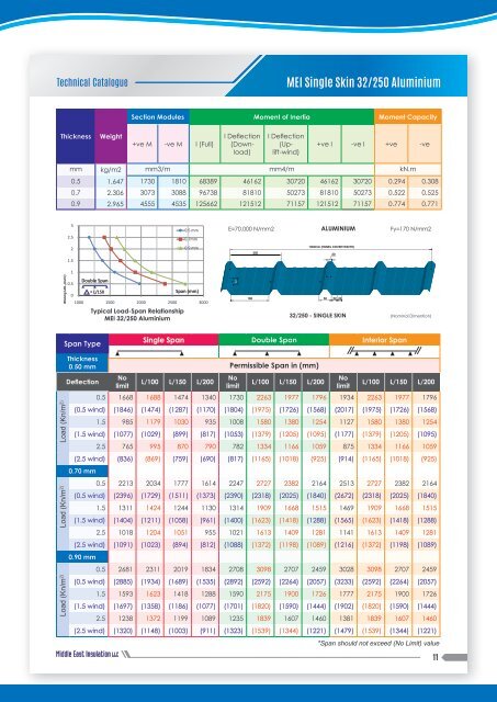 MEI_Pre Qualification Submittal 2017