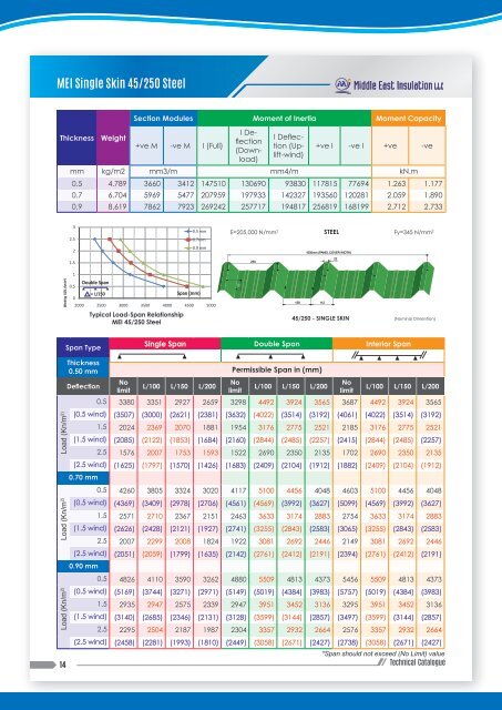 MEI_Pre Qualification Submittal 2017