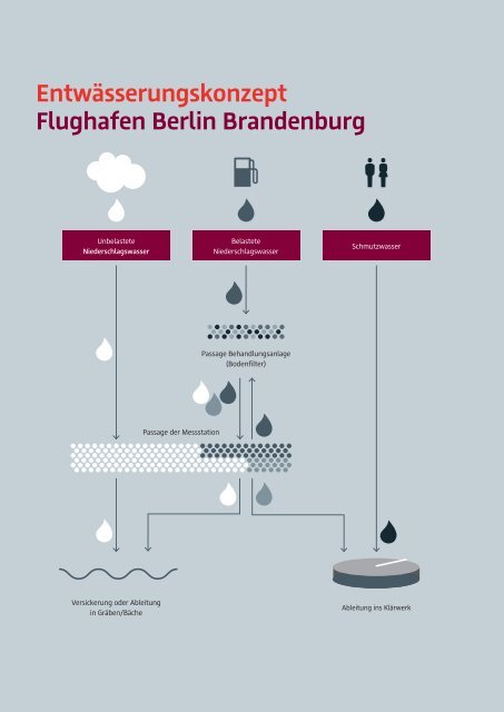 Umweltbericht 2016