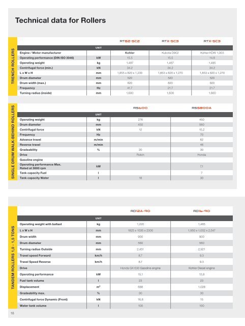 GCN_WN_BRO_Roller_Brochure_1608486