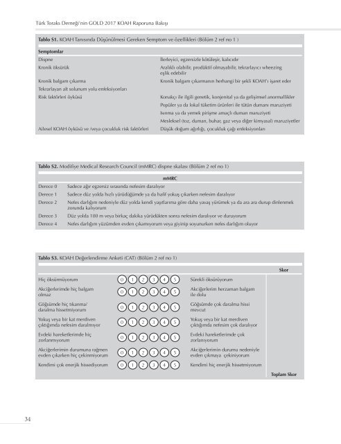 Türk Toraks Derneği’nin GOLD Kronik Obstrüktif Akciğer Hastalığı (KOAH) Raporuna Bakışı 2017