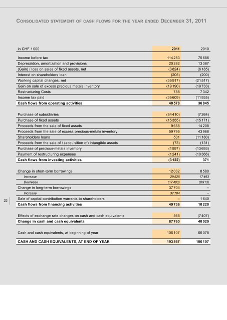 AnnuAl RepoRt 2011