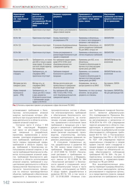  Журнал "Безопасность объектов ТЭК" 2016