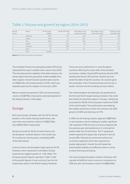 WCG-Global-Leasing-Report-2017