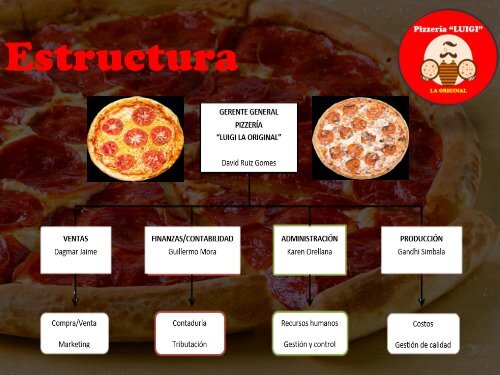 Proyecto 3 - Tarea Final