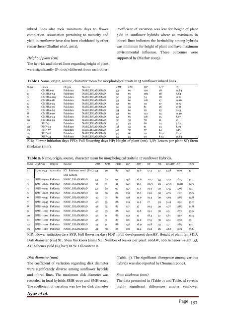 Investigation of genetic divergence in local sunflower hybrids and inbred lines by applying morphological markers