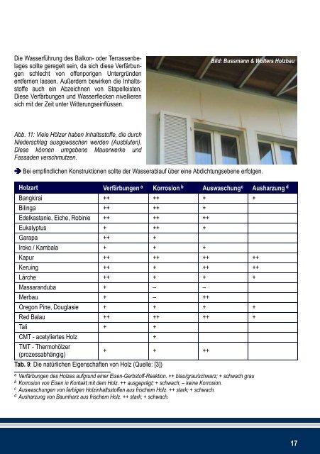 Profiwissen Terrassen- & Balkonbeläge