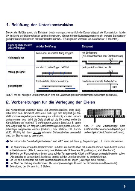 Profiwissen Terrassen- & Balkonbeläge