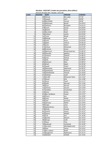 Classement JOGGART