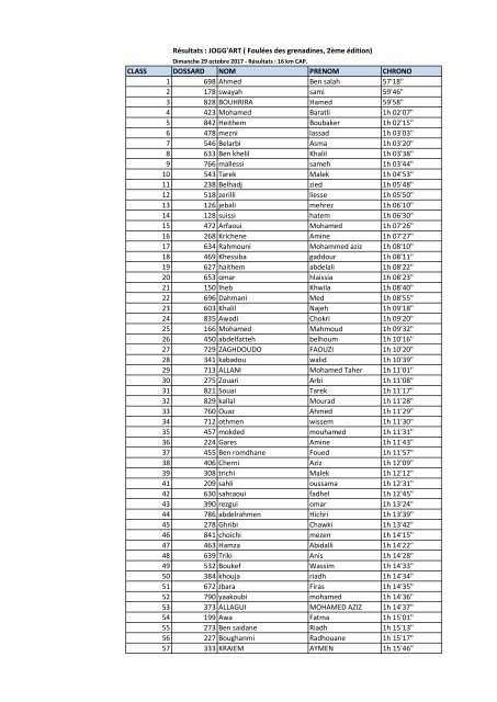 Classement JOGGART