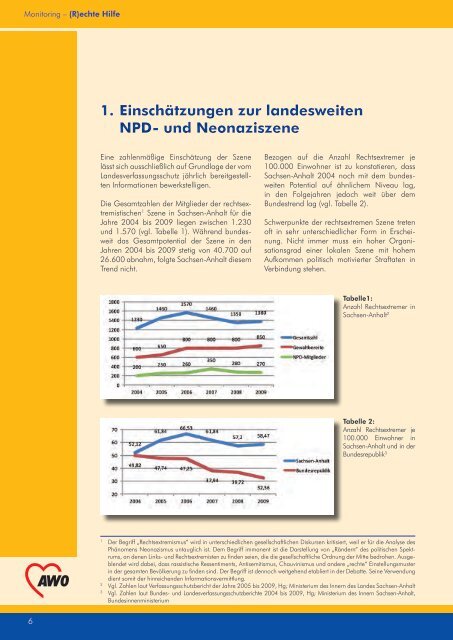 Soziale Arbeit und der Rechtsextremismus - AWO Sachsen-Anhalt