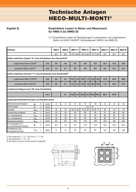 Technische Anlagen HECO-MULTI-MONTI® Inhaltsverzeichnis