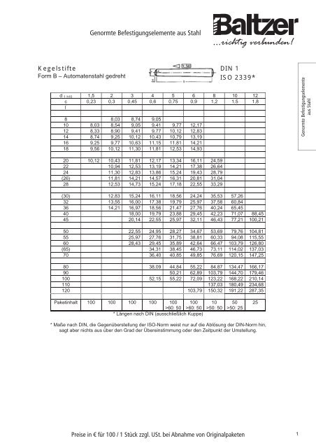 200 Stück Blechschrauben Senkkopf DIN 7982-C 4,2x 70 PH -H A2 Kreuzschl. Spitze