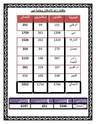  زايد للاسكان وبلدية دبي