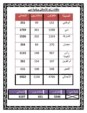  زايد للاسكان وبلدية دبي