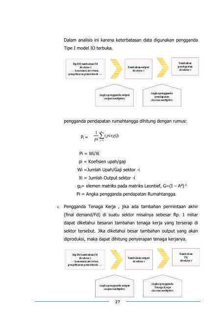 Buku Survey Penyusunan Tabel 2011 Balitbangda prov Sulsel