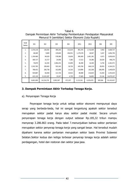 Buku Survey Penyusunan Tabel 2011 Balitbangda prov Sulsel