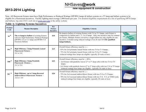 13c_nec_lighting_instructions