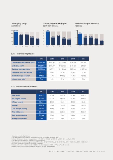 Abacus Property Group – Securityholder Review 2017