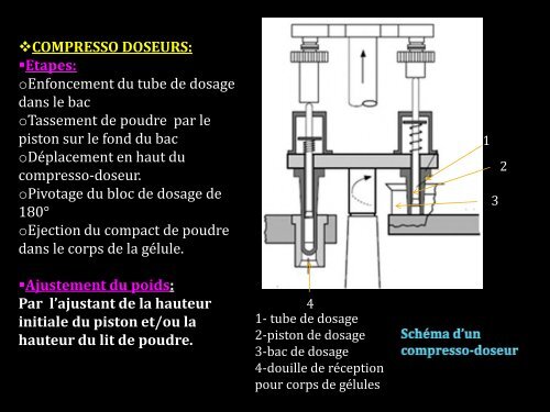 pharm3an_galenique19-capsules