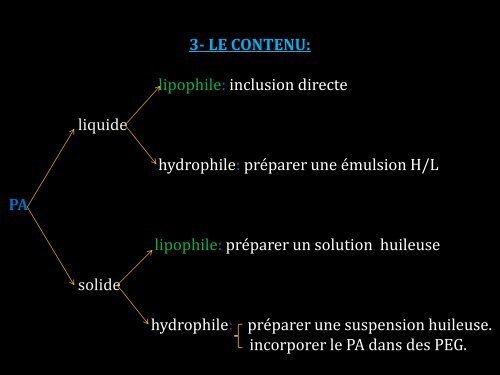 pharm3an_galenique19-capsules