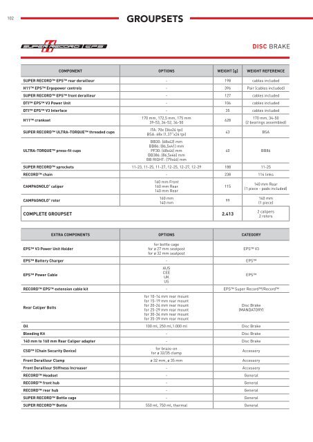 Campagnolo Groupsets Catalog 2018