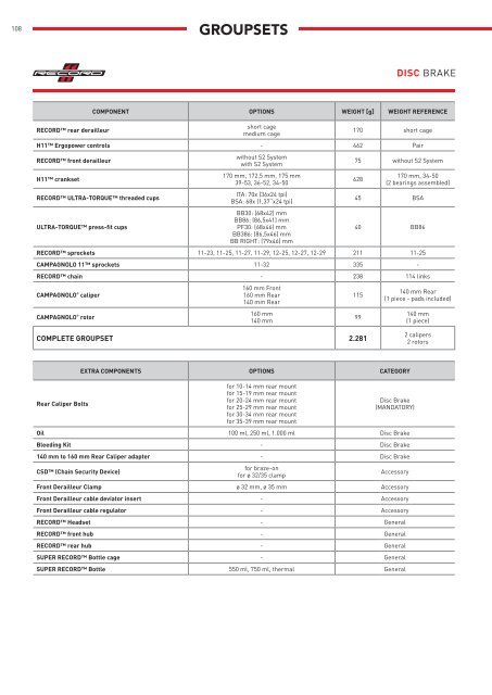 Campagnolo Groupsets Catalog 2018