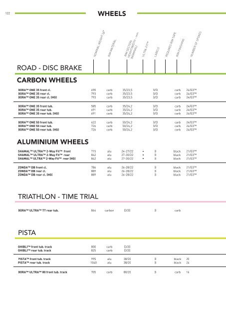 Campagnolo Groupsets Catalog 2018