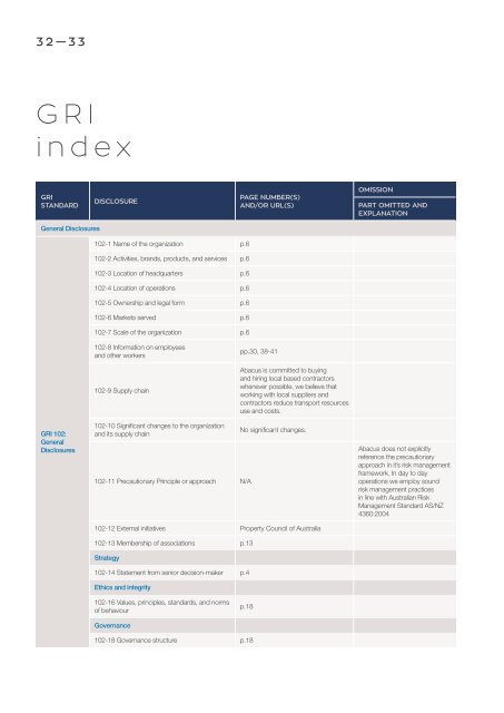 Abacus Property Group – Sustainability Report 2017