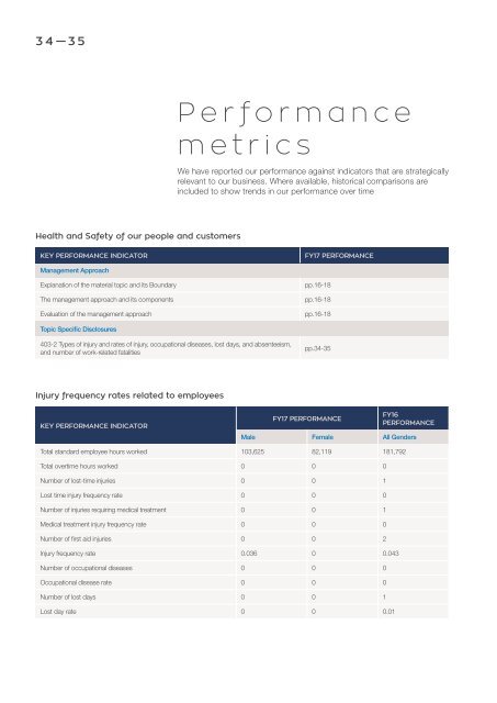 Abacus Property Group – Sustainability Report 2017