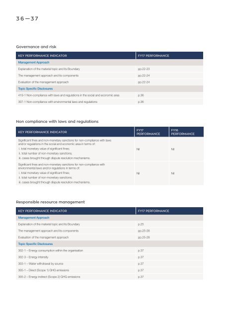 Abacus Property Group – Sustainability Report 2017