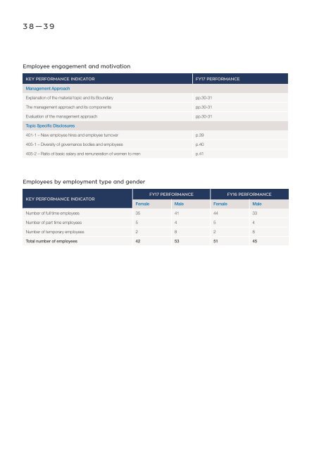 Abacus Property Group – Sustainability Report 2017