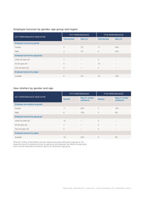 Abacus Property Group – Sustainability Report 2017