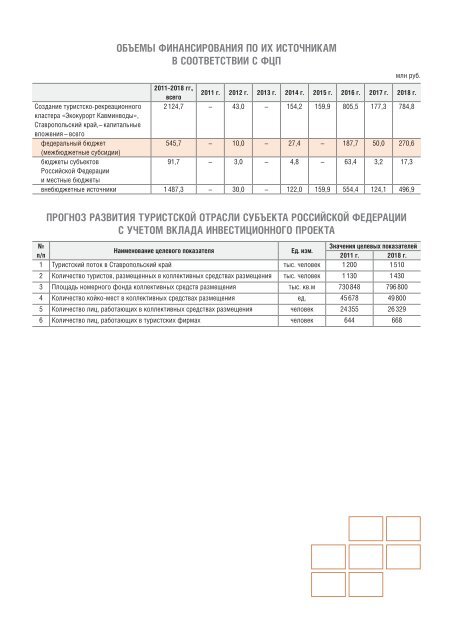 Атлас инвестиционных проектов в сфере туризма