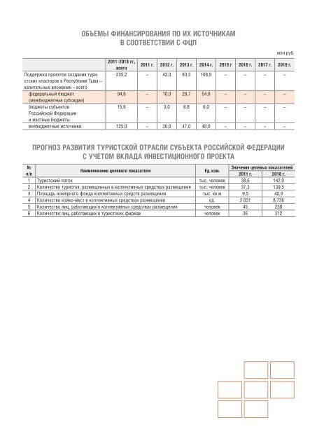 Атлас инвестиционных проектов в сфере туризма