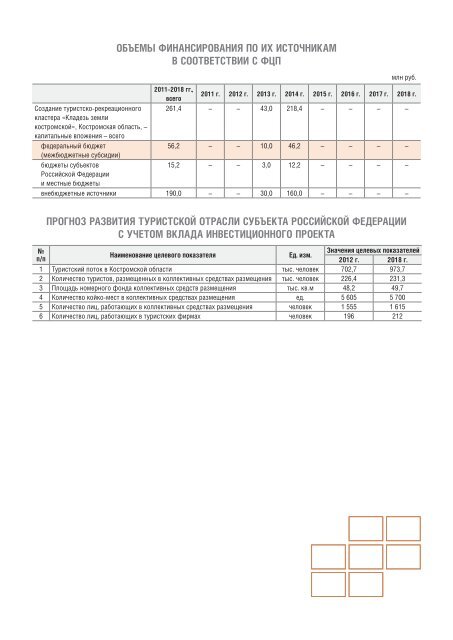 Атлас инвестиционных проектов в сфере туризма