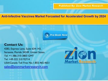 Global Anti-Infective Vaccines Market, 2016–2024