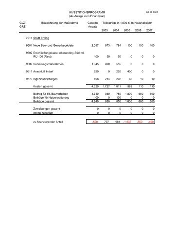 INVESTITIONSPROGRAMM (als Anlage zum Finanzplan) GLZ/ GRZ ...