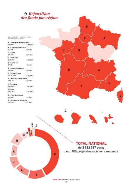 Rapport d'activité - Sidaction 2016