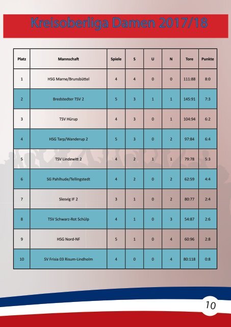 TSV Mildstedt_04.11.2017