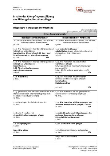 Themen der Altenpflegeausbildung am BAA  - AWO Essen