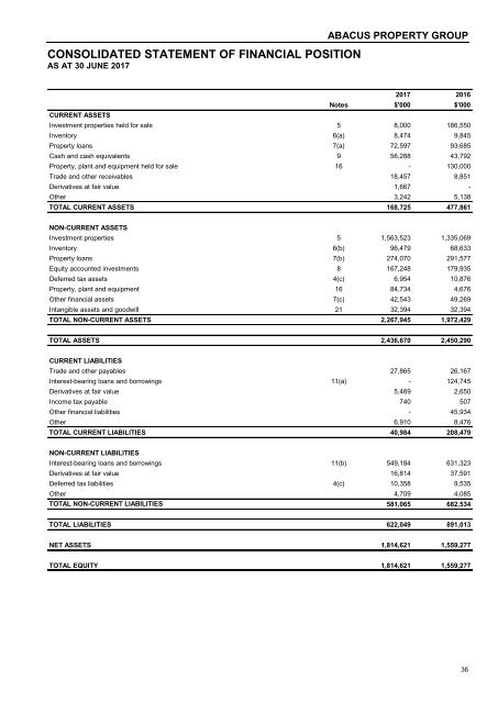 Abacus Property Group – Annual Financial Report 2017