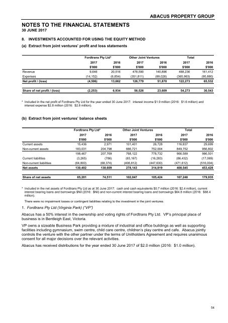 Abacus Property Group – Annual Financial Report 2017