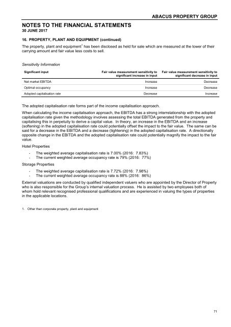 Abacus Property Group – Annual Financial Report 2017