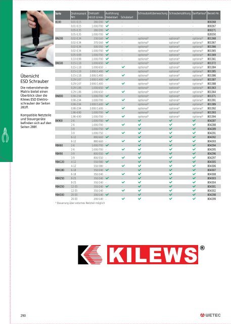 Wetec Hauptkatalog 2023